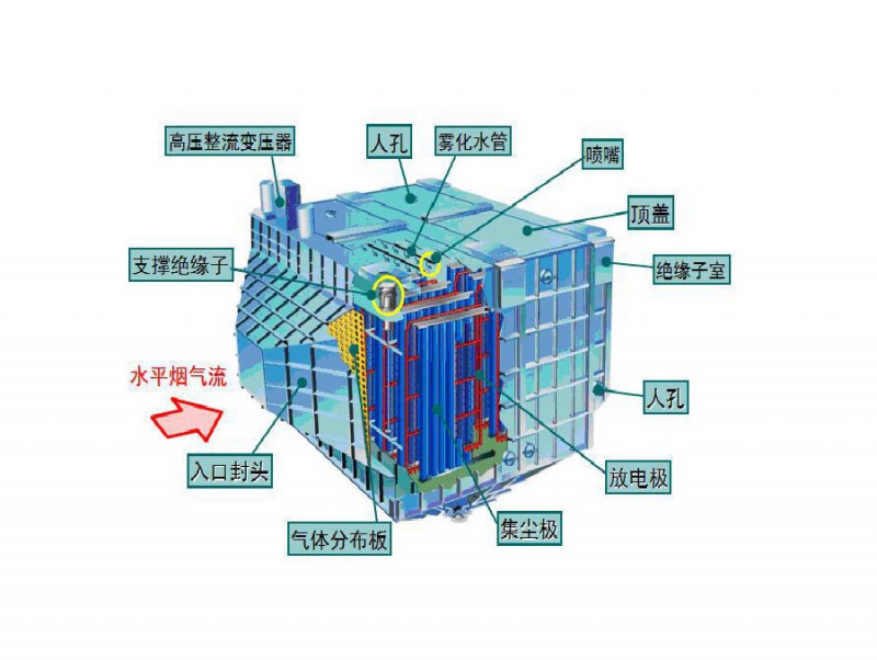 湿电除尘器